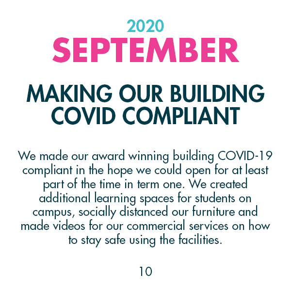 2020 September - Making our building COVID compliant - We made our award winning building COVID-19 compliant in the hope we could open for at least part of the time in term one. We created additional learning spaces for students on campus, socially distanced our furniture and made videos for our commercial services on how to stay safe using the facilities.